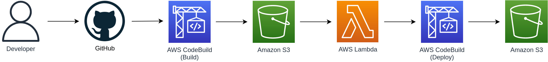 &ldquo;CI/CD Pipeline Architecture&rdquo;